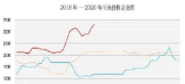 现在期货玉米行情走势(期货玉米行情分析)