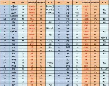 期货手续费一般要交几次(期货手续费多少算正常)