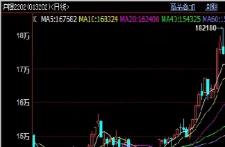 罗纹钢期货价格行情(螺纹钢期货实时行情价格走势图)
