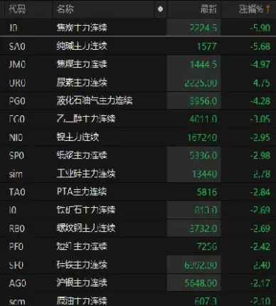 焦炭期货2207(焦炭期货2209早盘分析)