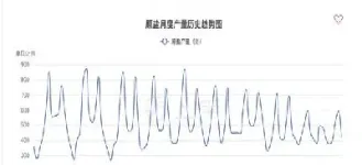 纯碱期货行情2405(纯碱期货最新价格)