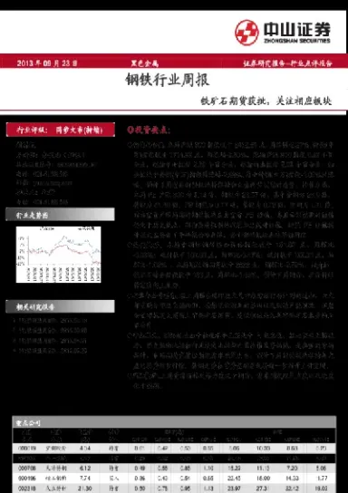 期货钢铁板块价格(期货钢板今日价格)
