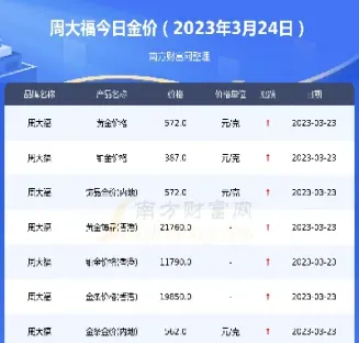 今日金价查询今日黄金价格多少一克(金价今日黄金价格多少一克)
