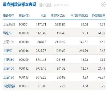 美元指数股票代码是多少(美元指数代码多少)
