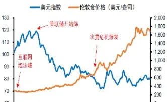 伦敦黄金价格实时(伦敦黄金价格实时行情走势分析)