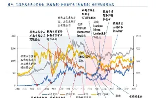 赤峰黄金为什么跌(赤峰黄金为啥不分红)