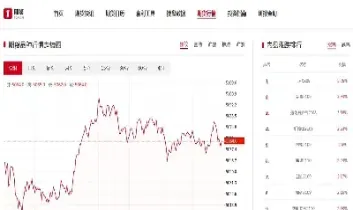 期货期权行情表(期货期权行情表怎么看)