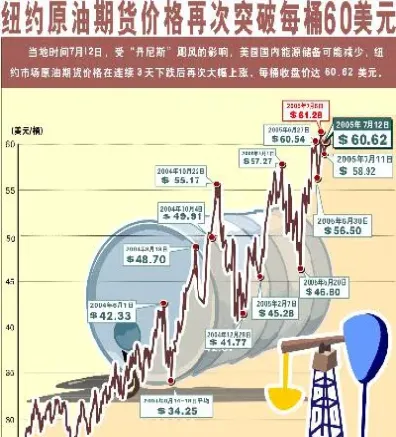 纽约原油实时走势(纽约原油价格今日)