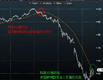 美元期货价格分析(美元期货价格分析实时行情)