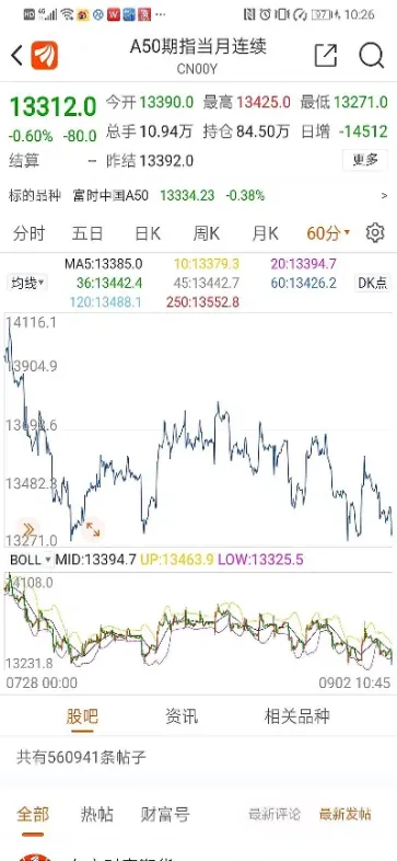 富时a50指数最新行情(富时a50指数)