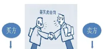 期权的基本概念是什么(期权到底是什么期权的基本概念)