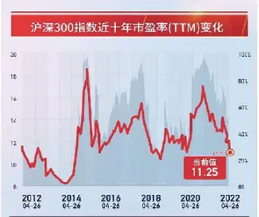 沪深指数3000点是什么意思(沪深指数300a)