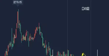 国际黄金原油下周行情预测(国际原油期货黄金实时行情)