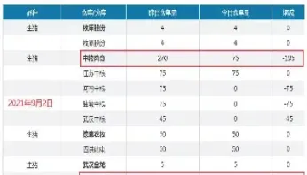 生猪期货仿真交易什么意思(生猪期货实物交割)