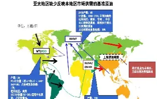 怎么买石油期货(普通人怎么买石油期货)
