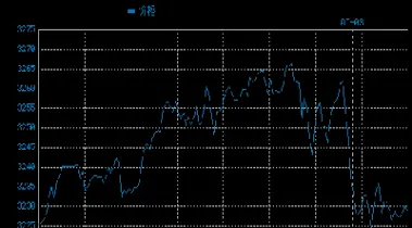 黄金价格今天的走势图(美黄金期货价格走势图)