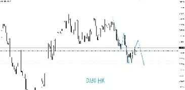 道琼斯指数连续三日下跌(道琼斯指数一直上涨)