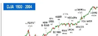 道琼斯钢铁指数(道琼斯指数股价)