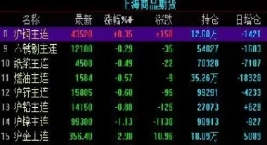 白银期货最新报价(白银期货最新报价表)