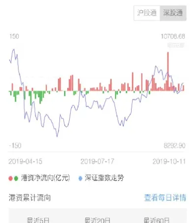 如何判断期货资金流向(期货市场怎么看资金流入)