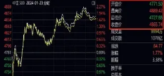 期货头寸计算公式(期货多空计算公式)