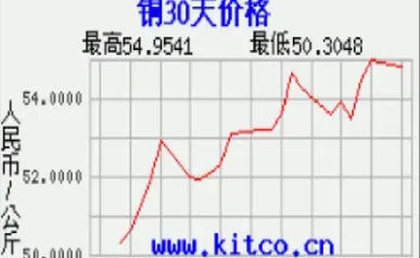 沪铜期货2205行情最新预测(沪铜期货行情分析今日)