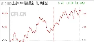上证指数50基金(上证50指数基金)