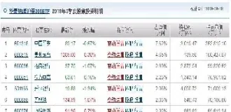 沪深300什么意思(沪深300是哪些股票)