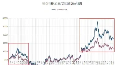 沪深300指数日收益率计算(沪深300指数计算公式)