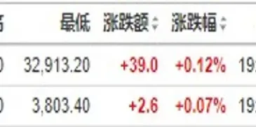 美股指数期货行情(美股期货实时指数走势图)