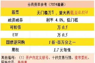 沪深300手续费是多少(沪深300手续费大概多少)