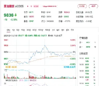 加拿大菜油期货最新报价(加拿大菜油期货)