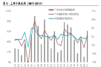 股指期货品种有哪些(股指期货包含哪些品种)