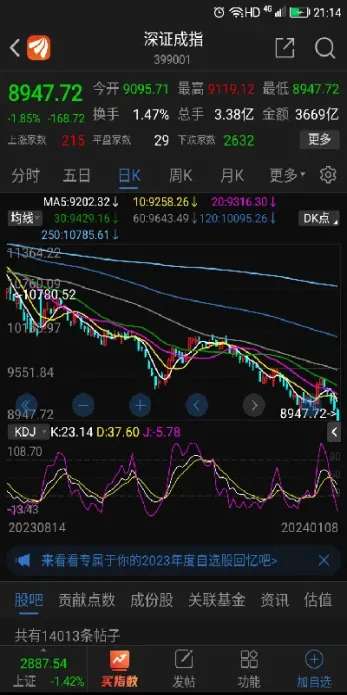 股指期货券商股票有哪些(股指股票有哪些)
