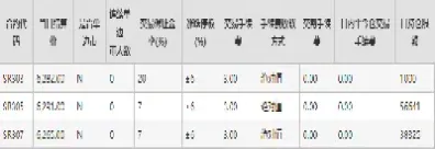 白糖期货最新手续费调整(白糖期货平今手续费)