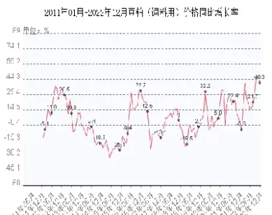 豆粕价格五年走势图(历年豆粕期货走势图)