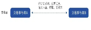 远期外汇交易实例(外汇远期估值公式)