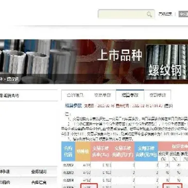 期货扩大杠杆是什么意(期货扩板是利好还是利空)