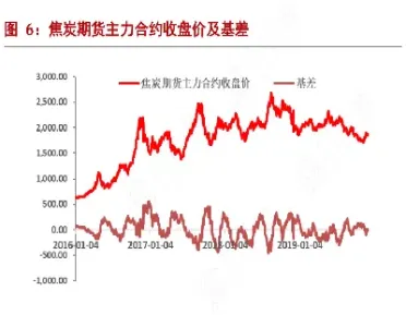 期货焦炭2009合约(期货焦炭2101是什么意思)