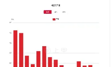 今日棉花期货行情价格查询(美国棉花期货今日最新行情)