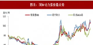 国际煤期货价格走势图(国际煤期货价格走势图最新)
