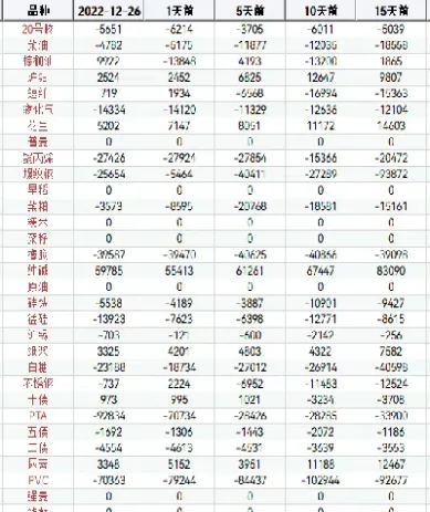 期货持仓异动优化指标(期货持仓增加价格下跌说明什么)