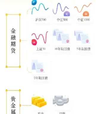 期货品种获得批准上市的条件(期货商品上市条件)