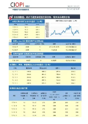 铁矿石普氏指数行情(铁矿今日普氏指数查询)