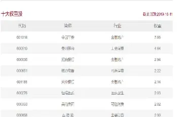 深证300股票指数全部代码(深证股票指数代码是什么)