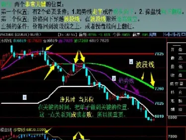 期货仓差多好还是少好(期货仓差是正数好还是负数好)