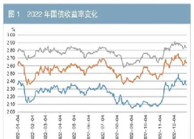 增加2年期国债期货合约(2年期国债期货正式上市)