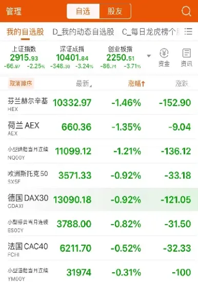 欧洲三大股指25日全线上涨(欧洲三大股指今日行情最新)