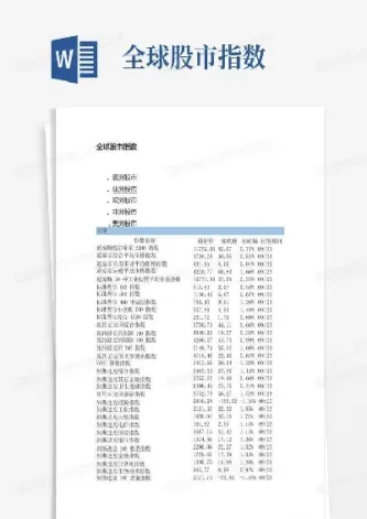 全球股票交易指数(全球股票交易指数排行榜)