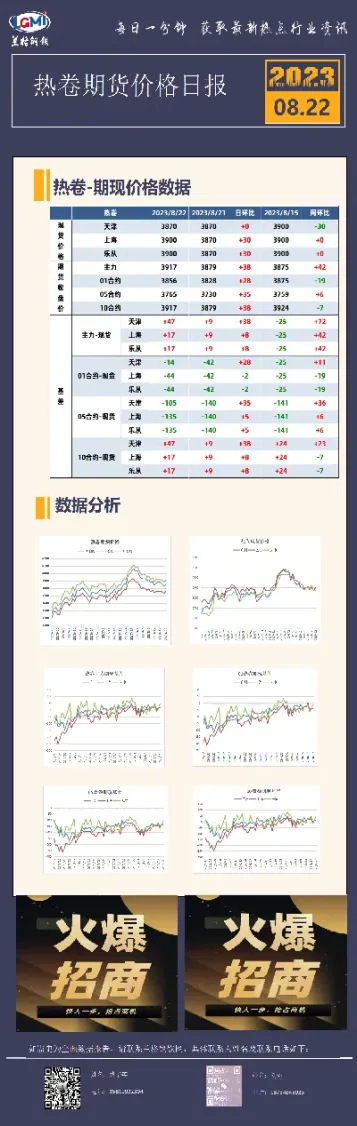热卷期货一手是多少(热卷期货上市时间)